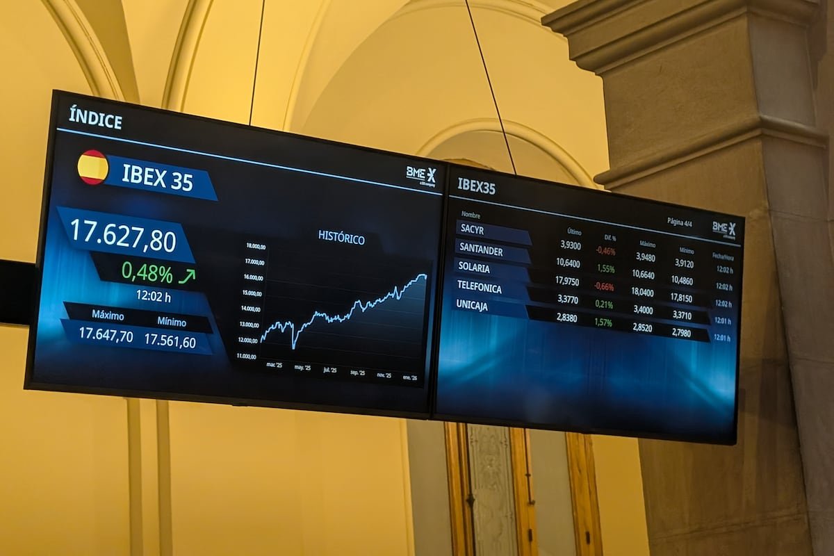 फेड आणि बिग टेक निकालांवर लक्ष केंद्रित करून स्टॉक मार्केटमध्ये सकारात्मक टोन | आर्थिक बाजार