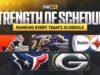 2026 NFL स्ट्रेंथ ऑफ शेड्यूल: रिलीजनंतर सर्वात सोपा आणि कठीण स्लेट