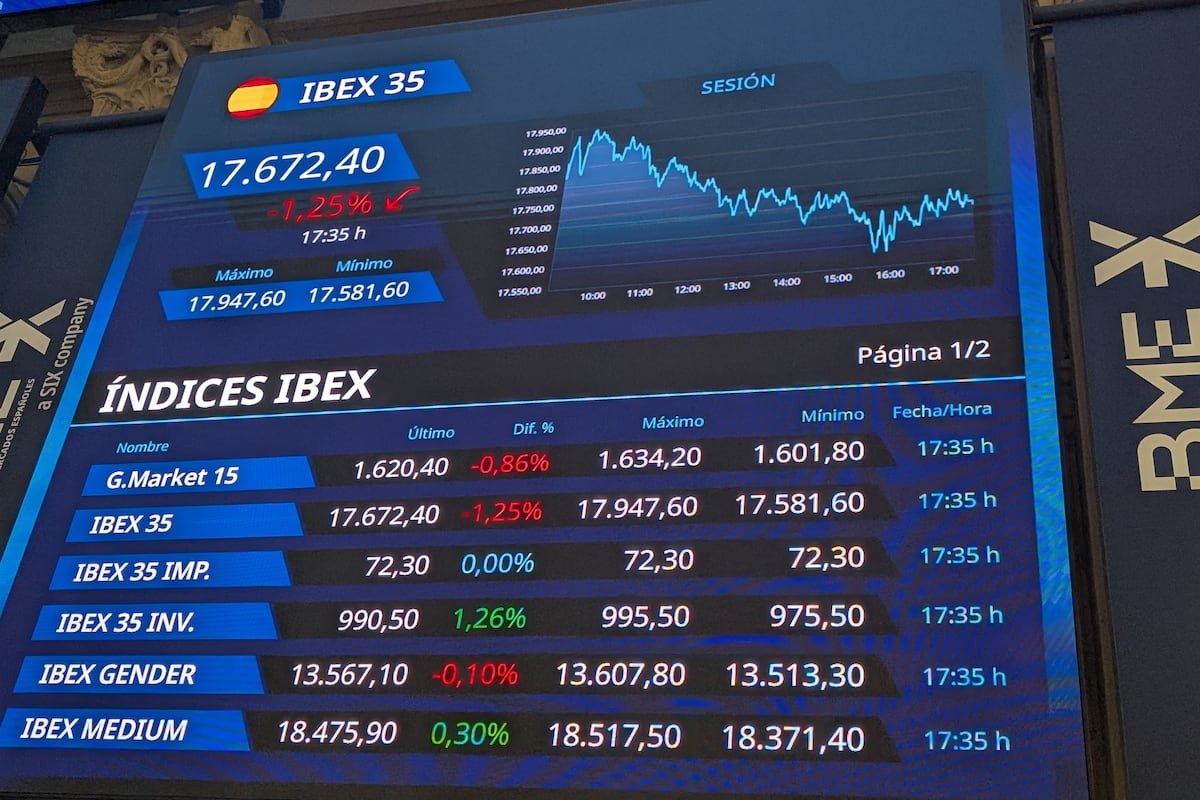 वॉल स्ट्रीट फायनान्शिअल मार्केटच्या सिग्नलशिवाय युरोपियन स्टॉक मार्केट्स क्वचितच हलतात