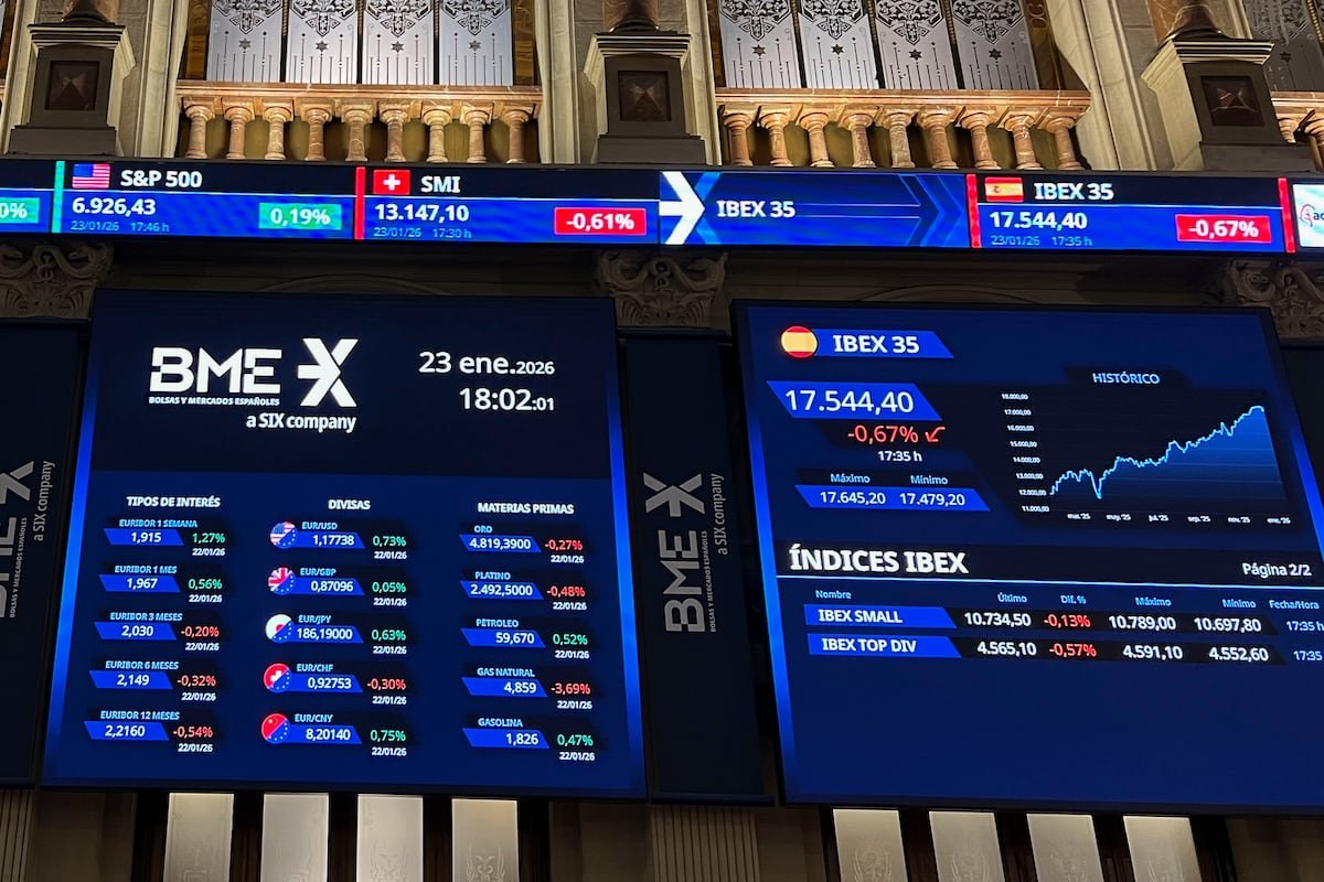 सोन्याने सार्वकालिक उच्चांक गाठल्यामुळे शेअर बाजार कमी आर्थिक बाजार