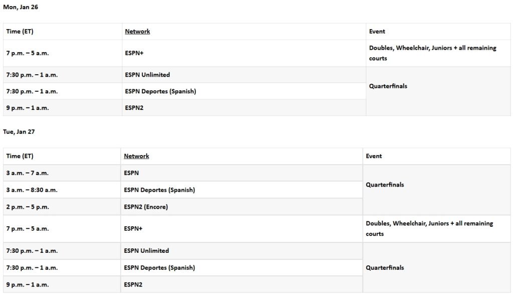 ESPN ऑस्ट्रेलियन ओपन उपांत्यपूर्व फेरीचे वेळापत्रक – टेनिस नाऊ