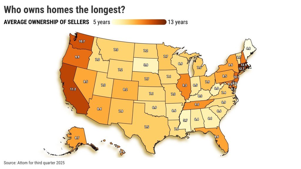 Who-owns-homes-the-longest_-AVERAGE-OWNERSHIP-OF-SELLERS@2x.jpeg