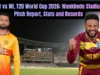 ZIM vs WI, T20 विश्वचषक 2026 सुपर 8: वानखेडे स्टेडियम खेळपट्टी अहवाल, आकडेवारी आणि रेकॉर्ड