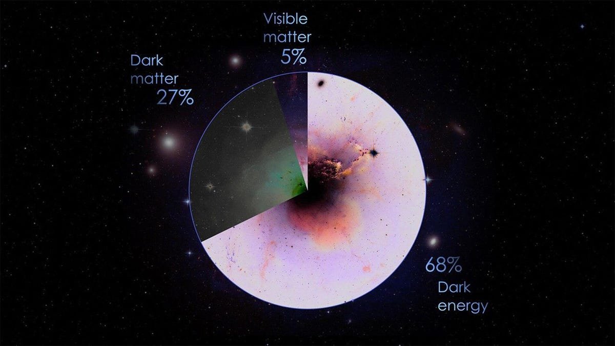 nasa-dark-matter-and-dark-energy-graph.jpg